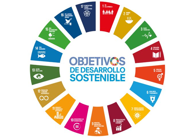 objetivos desarrollo sostenible del Plan 2050