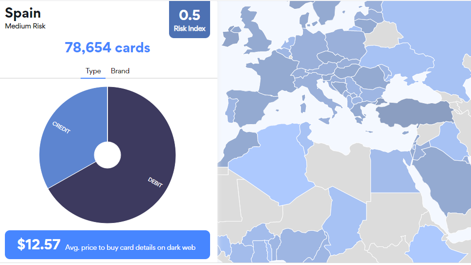 Descubren casi 100.000 tarjetas de crédito españolas a la venta en la internet oscura