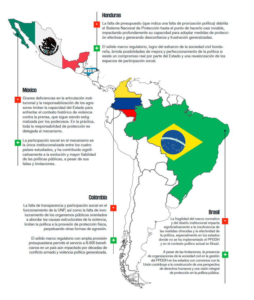 Dramática situación del periodismo en América Latina
