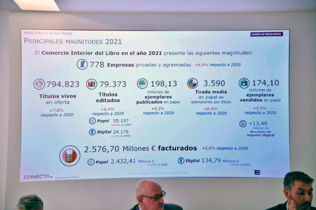 El sector editorial español ha crecido en general en sus cifras de venta en 2021, foto Agustín Millán